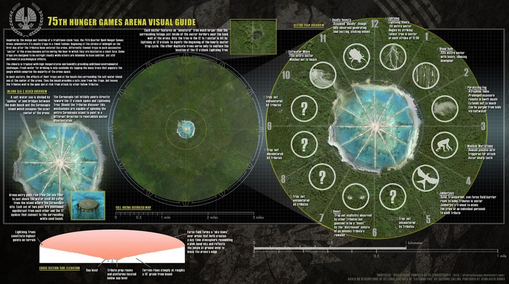 hunger-games-catching-fire-arena-diagram